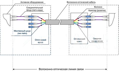 Проверка качества звука после подключения оптического кабеля