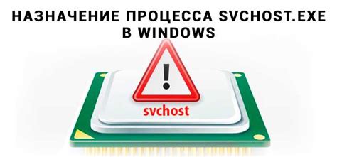 Проверка наличия вирусов и вредоносного ПО