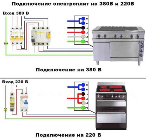 Проверка подключения плиты