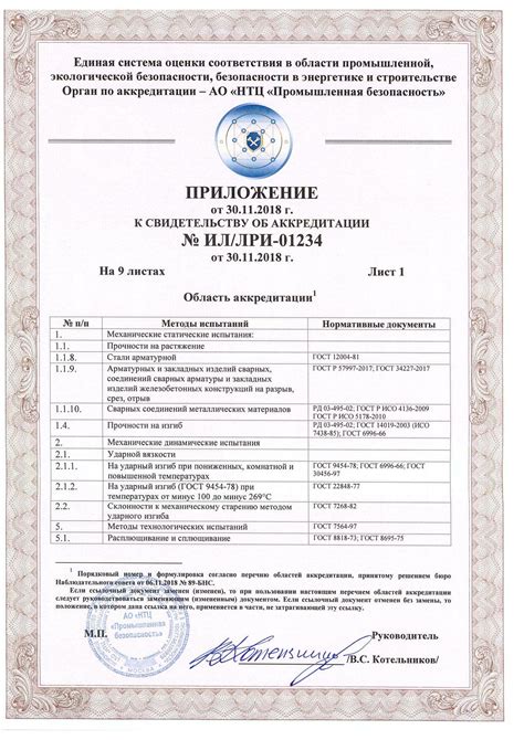 Проверка подлинности Дидриксона руководства