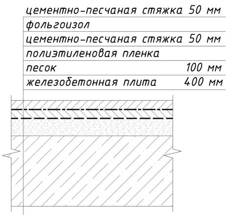 Проверка прочности и уровня пола в подвале