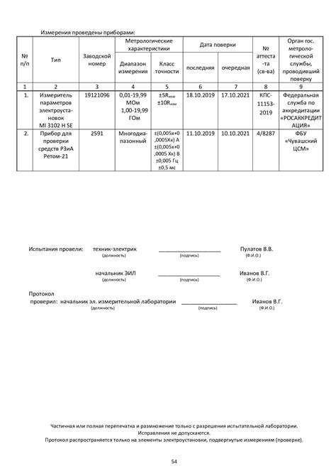 Проверка работоспособности и качества созданной буры