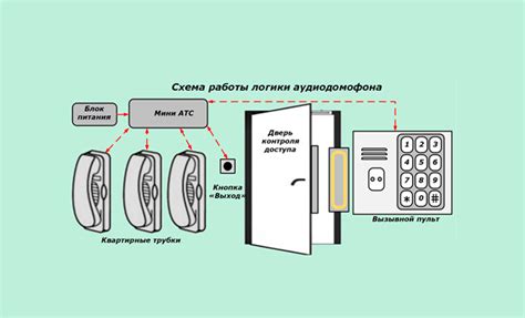Проверка работы ключа домофона на телефоне