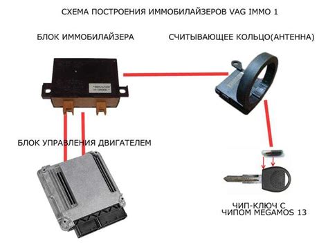 Проверка сброса иммобилайзера