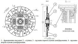 Проверка состояния сцепления