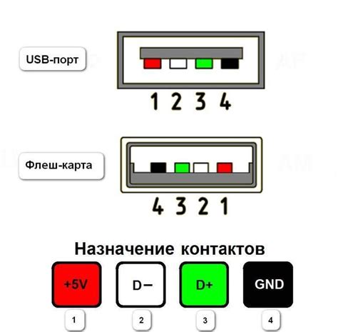 Проверьте наличие USB-кабеля
