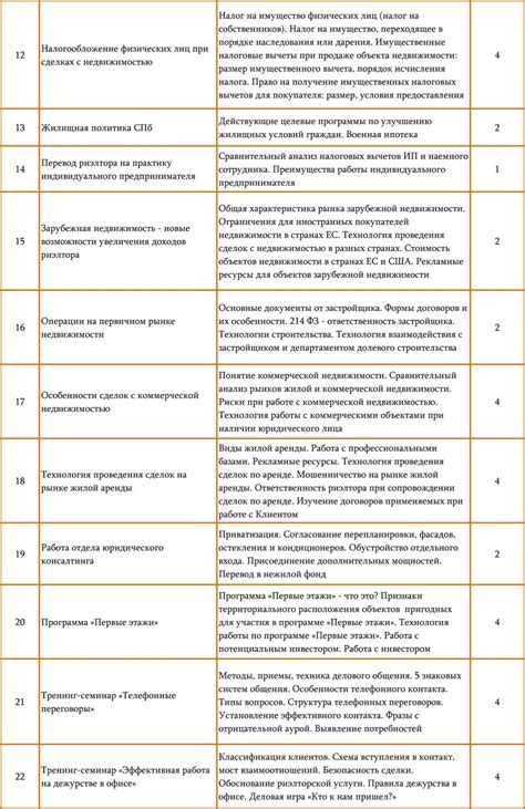 Программа обучения