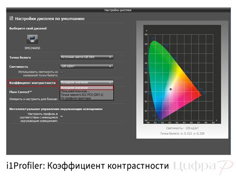 Программное регулирование контрастности