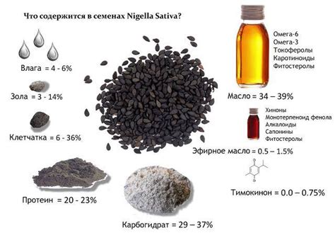 Происхождение и состав жмыха черного тмина