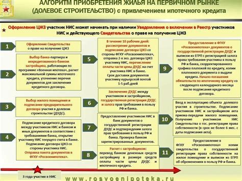 Просмотр инструкции или документов, предоставленных при покупке