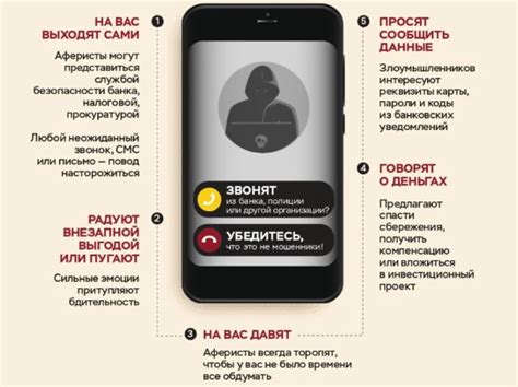 Процесс получения и использования Phone code смс
