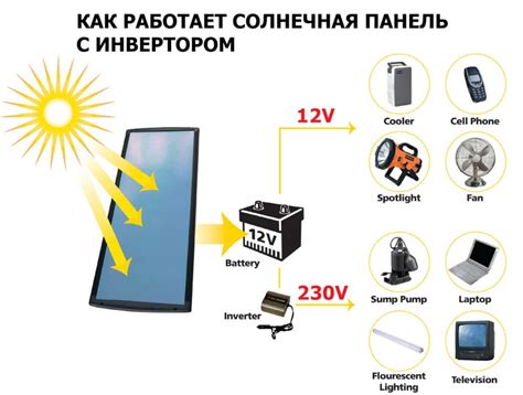 Процесс производства солнечной батареи для калькулятора
