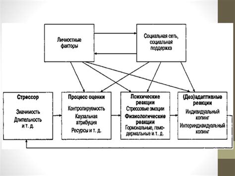 Психологические факторы и стресс