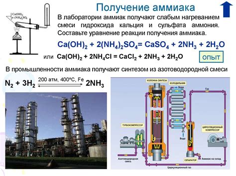 Раздел 2.1: Аммиак