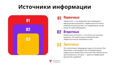 Раздел 4. Проверка официальных источников