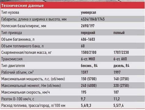 Различия в технических характеристиках