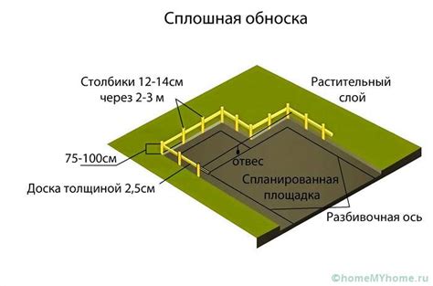 Размещение КТУ на подготовленной площадке