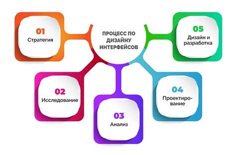 Разработка интерфейса пользователя
