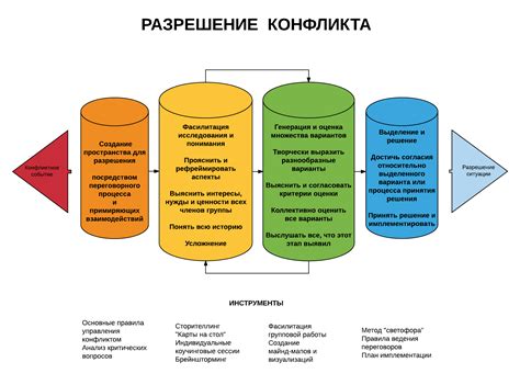 Разрешение конфликта пакетов