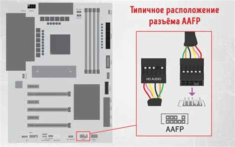 Разъёмы на передней панели