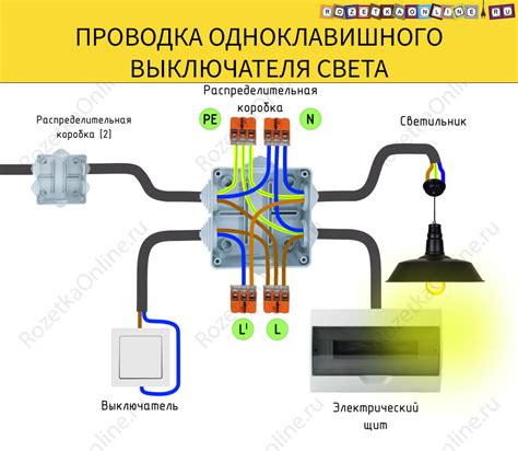 Расположение лампы в помещении