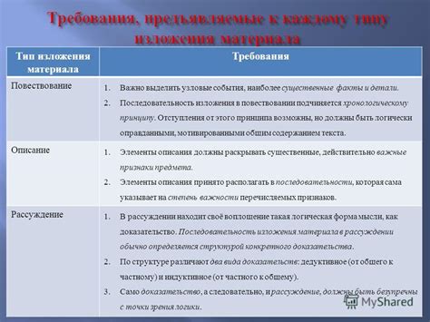 Расположение по принципу "отступления"