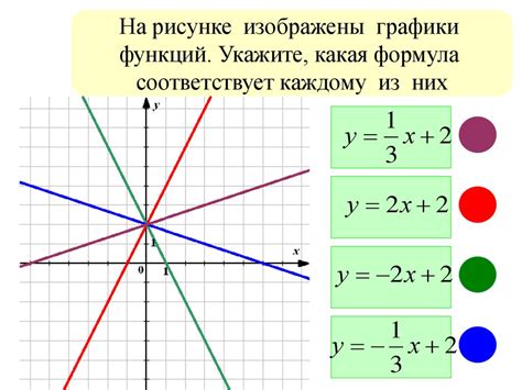 Расположение функции