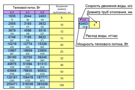 Расчет диаметра по пню