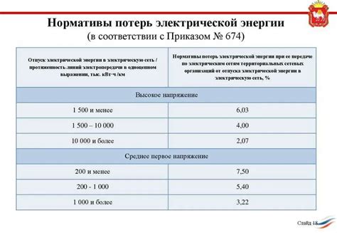 Расчет электроэнергии в СНТ: важные аспекты