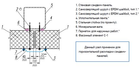 Расширение зазора между панелями
