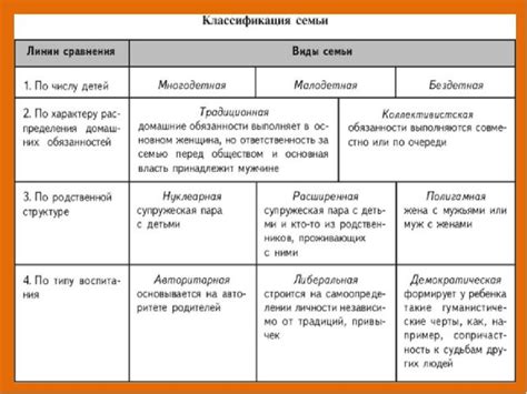 Расшифровка отношений в графе "Состав семьи"