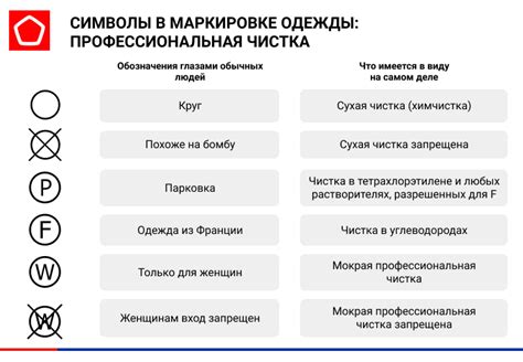 Расшифровка символов
