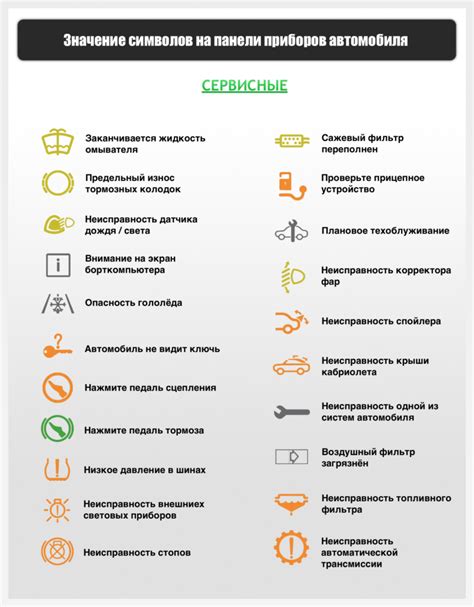 Расшифровка символов на панели печи