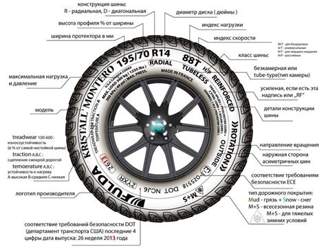 Расшифровка цифр на колесике