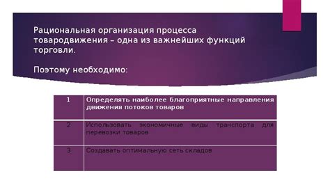 Рациональная организация процесса