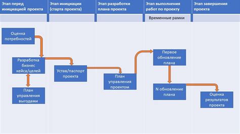 Реализация и мониторинг эффективности стратегии
