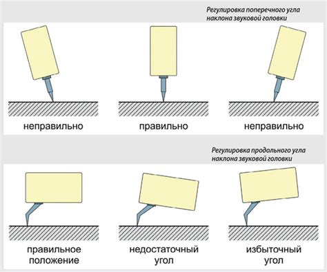 Регулировка баланса тонарма