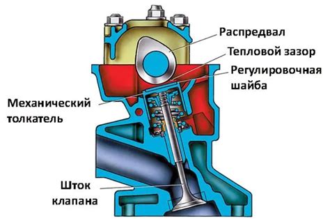 Регулировка зазора на выпускных клапанах
