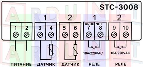 Регулировка настроек STC 3008 для оптимальной работы