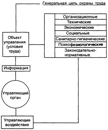 Режим работы объекта