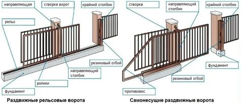 Рекомендации по выбору ширины жатки для оптимальной производительности
