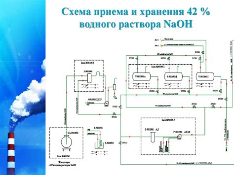 Рекомендации по хранению и использованию аммиачной воды