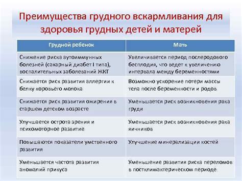 Роль гормонов в возникновении грудных болезней после грудного вскармливания