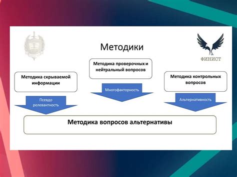 Роль контрольного вопроса в процессе обслуживания