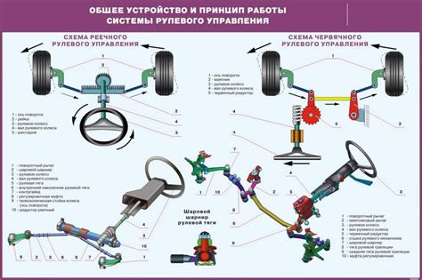 Рулевое управление