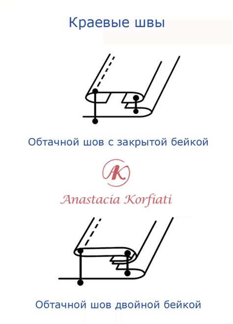 Сборка и обработка швов