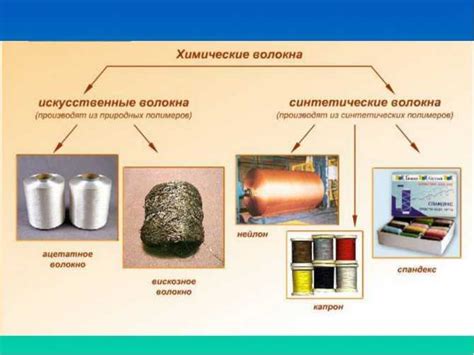 Синтетические материалы для изготовления шнурков