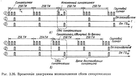 Система синхронизации скоростей
