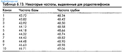 Советы и рекомендации по оптимизации агрегации частот