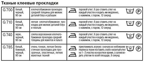Советы по обработке ткани после удаления флизелина